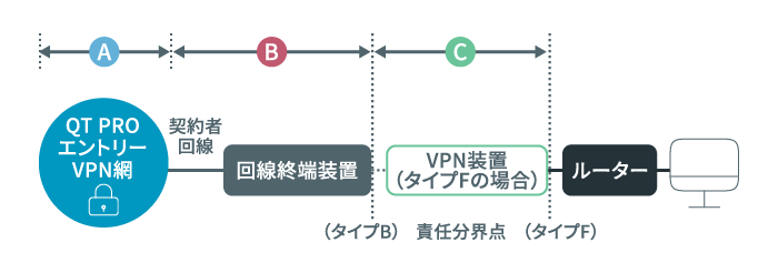 参考料金図