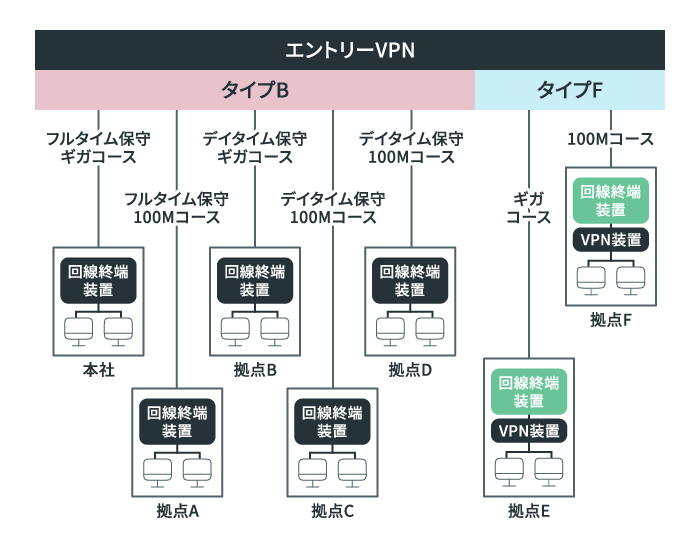 料金計算例の図