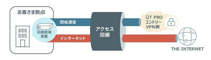 料金計算例