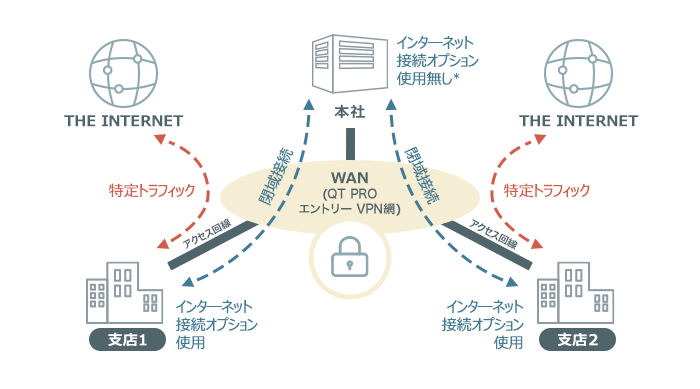 導入イメージ図