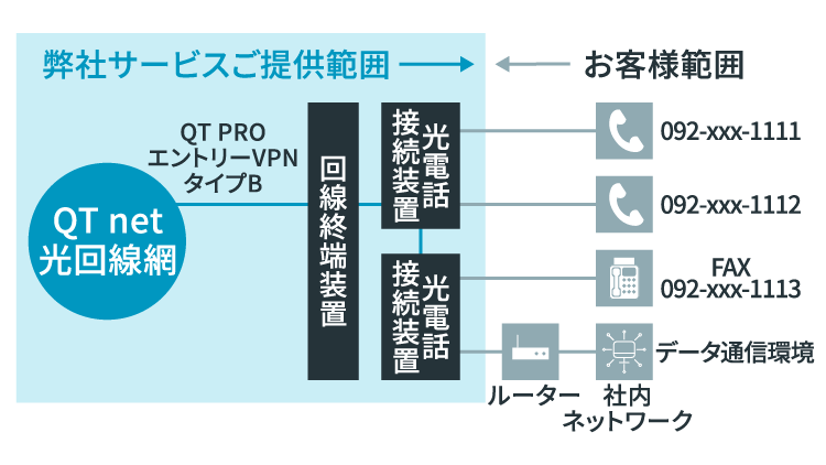 QT PRO VLANご利用の場合のイメージ図