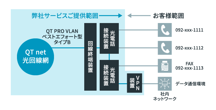 QT PRO VLANご利用の場合のイメージ図