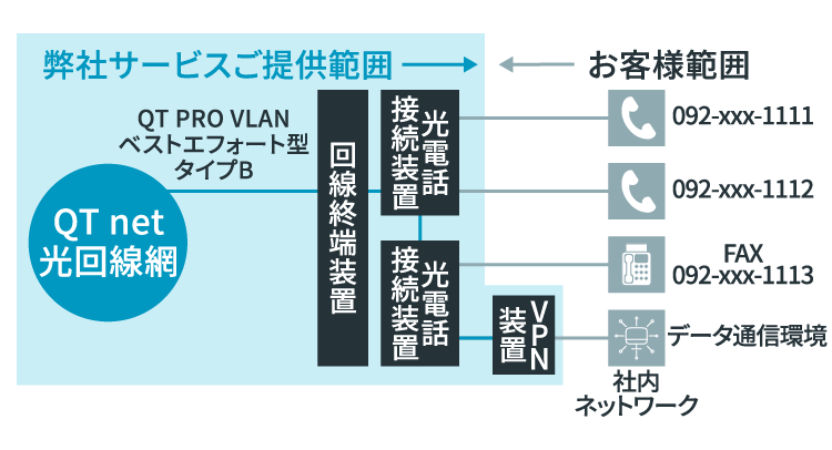QT PRO VLANご利用の場合のイメージ図