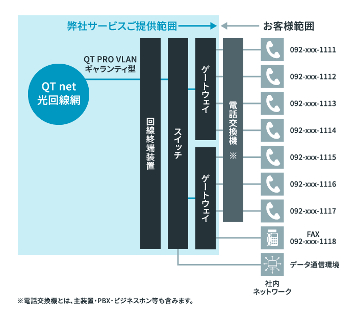 QT PRO 光電話 プラン276 導入のイメージ図