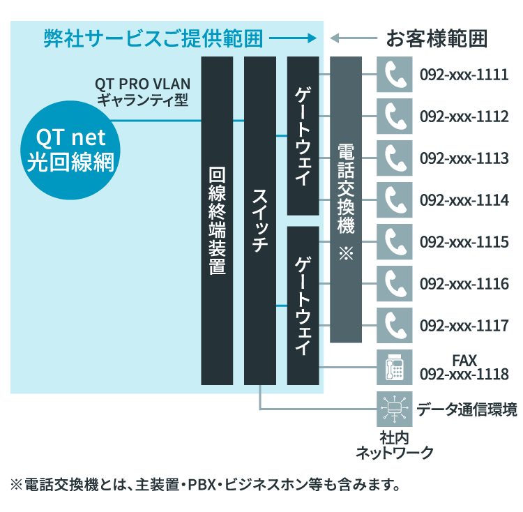 QT PRO 光電話 プラン276 導入のイメージ図