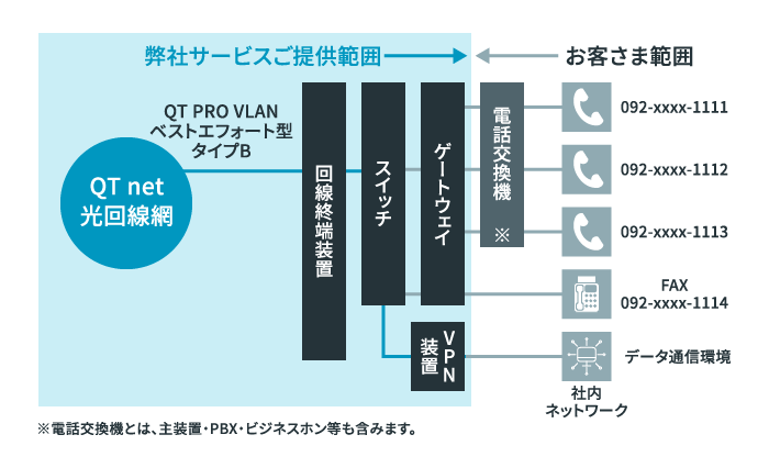 QT PRO VLANご利用の場合のイメージ図