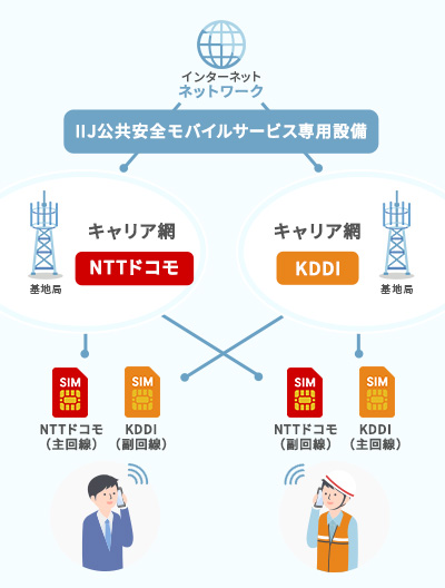 QTnet公共安全モバイルサービスとは