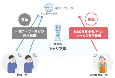 高い通信品質のイメージ画像