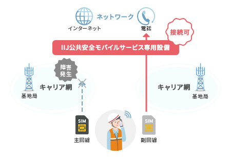 マルチキャリアのイメージ画像