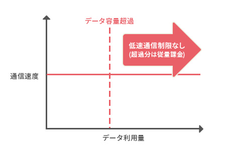 自動チャージ、データシェアのイメージ画像