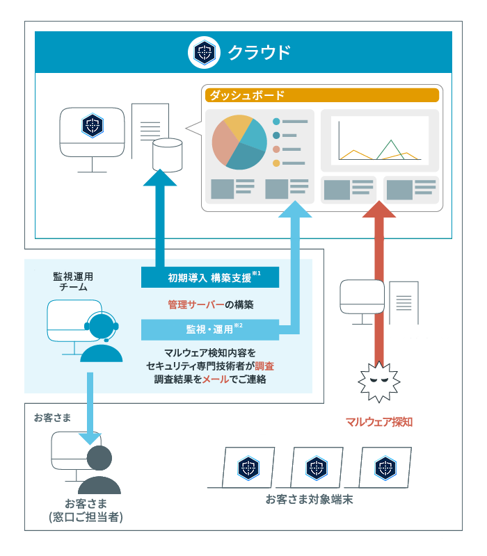 ご利用のイメージ図