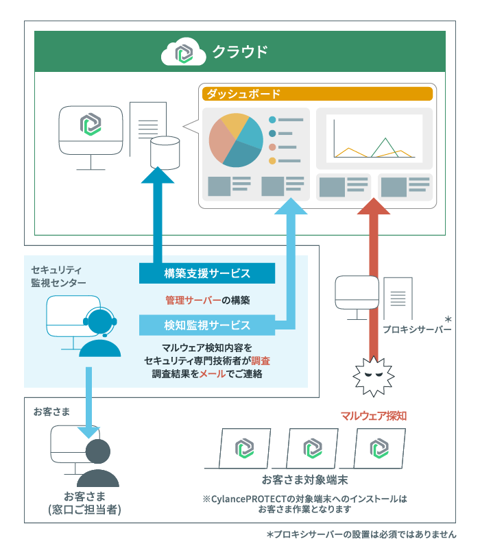 ご利用のイメージ図
