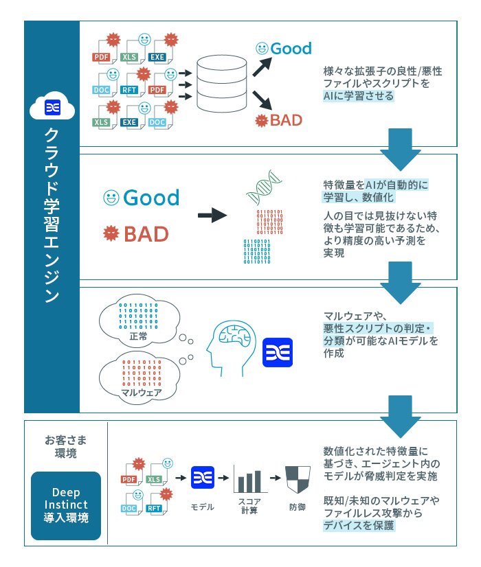 ご利用のイメージ図