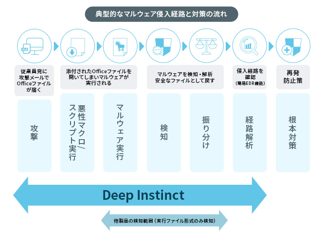 ご利用のイメージ図