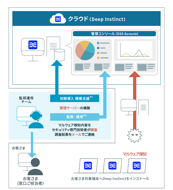 ご利用のイメージ図