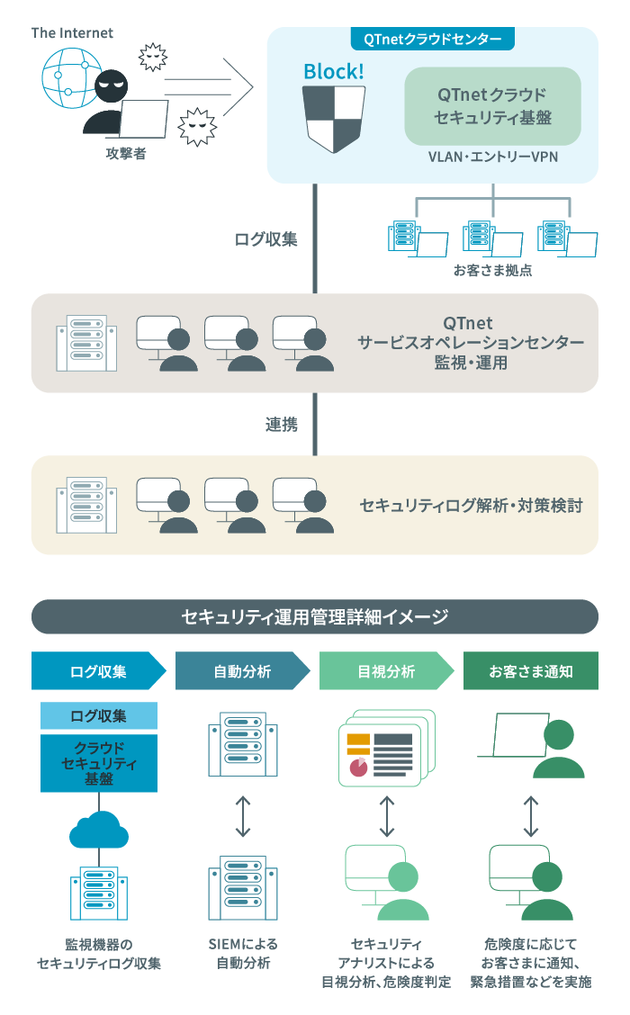 ご利用のイメージ図