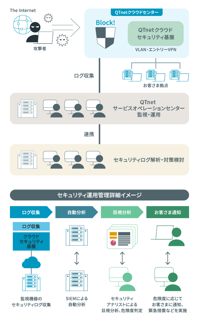 ご利用イメージ