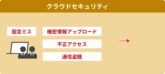 クラウドセキュリティ詳細へ