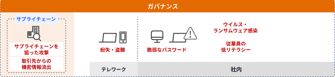 ガバナンス詳細へ