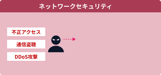 ネットワークセキュリティ詳細へ