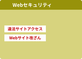 Webセキュリティ詳細へ