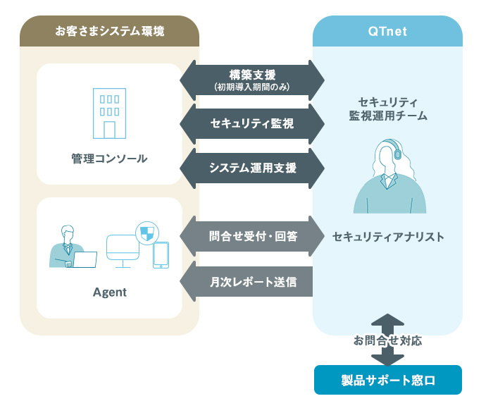 提供イメージ