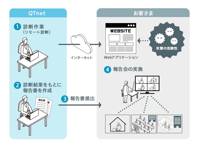 特長・選ばれる理由