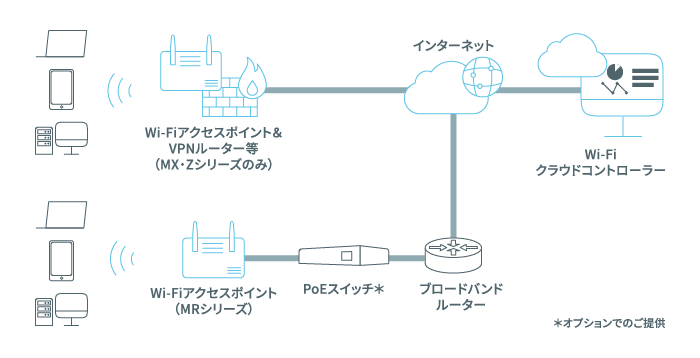 Wi-Fiなどの説明図