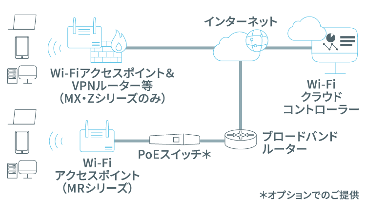 Wi-Fiなどの説明図